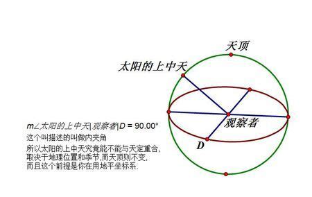 中天意思|中天（天文学用语）